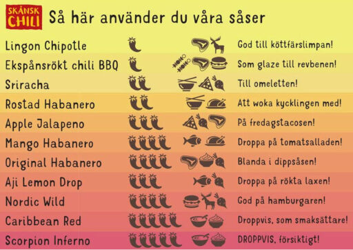 Skånsk chili översikt