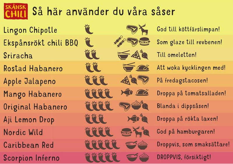 Skånsk chili översikt